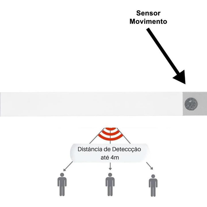 Luminária de LED com Sensor de Movimento